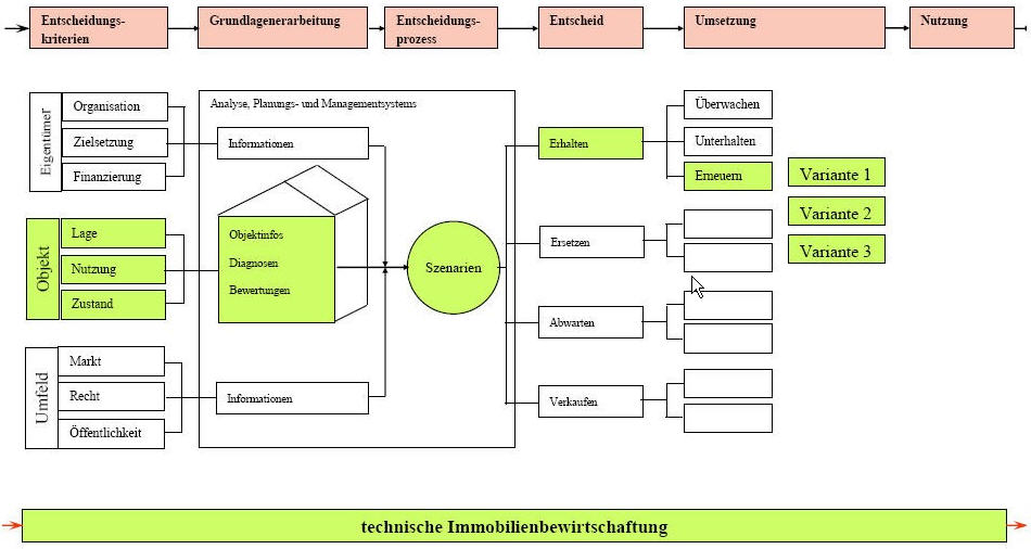 Unterhaltsplanung - der entscheidende Schritt